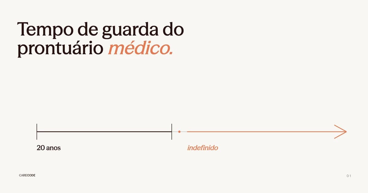Tempo de guarda do prontuário médico, o que diz o CFM em 2026